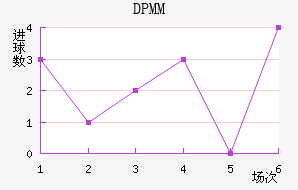 DPMM
