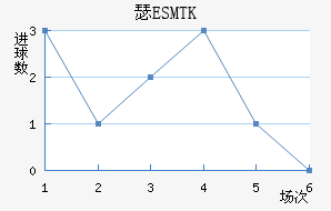 ES˹