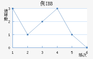 ٹIBB