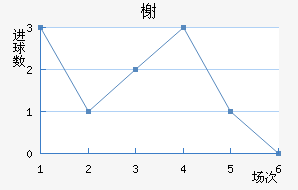 鿨