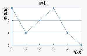 BWִĽ