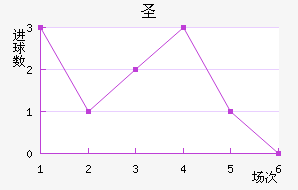 ʥ˹