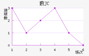 ޴JC