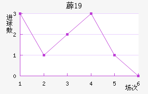 ޵U19