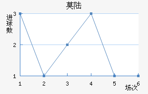 Ī˹½