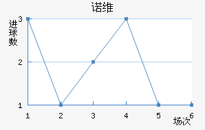 ŵά