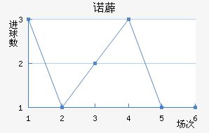ŵ޵½