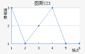 ͼ˹U23