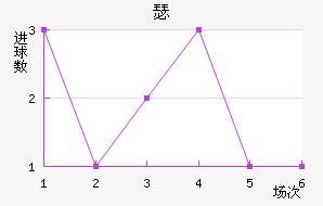 ɪ½