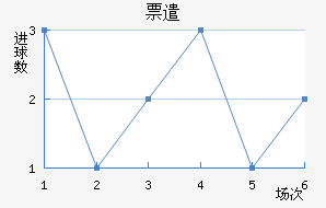 Ʊǲ
