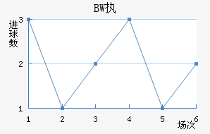 BWִĽ