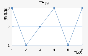 ˹пU19