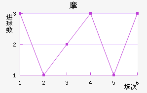 Ħ