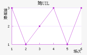 ķUIL