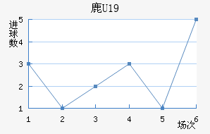 ¹U19