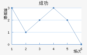 ŦȰ½