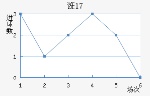 ڿU17