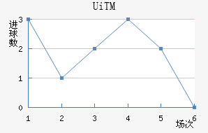 UiTMֲ