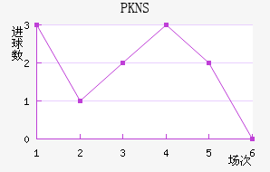PKNS