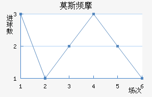 Ī˹ƵĦ