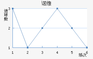 ŵάǽ