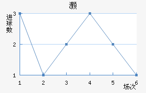 尲