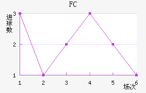 FC