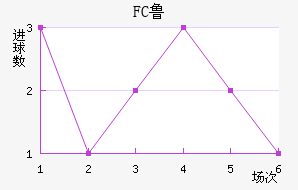 FC³