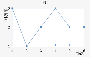 FC