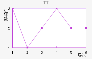 TTڽ