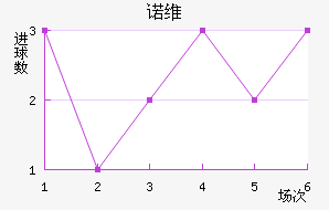 ŵά