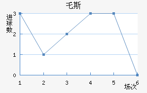 ر˹