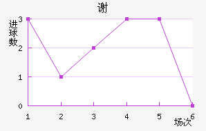 л