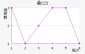 ɣU23