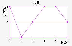 ˮΧ