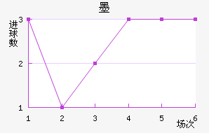 īʤ