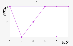 ŵʤ