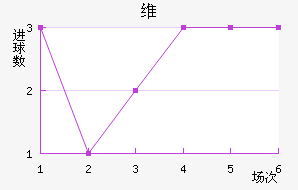 ά