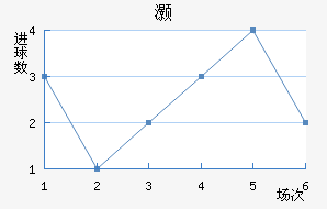 尲