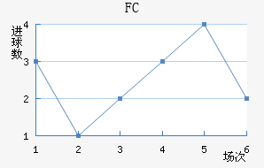 ˹FC