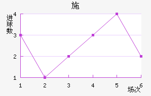 ʩ