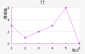 TTڽ