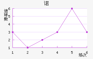 ŵ޵½
