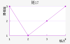 ͢U17