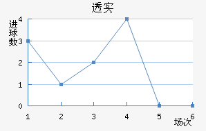 ͸ʵŵ