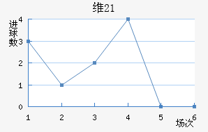 ά(U21)