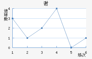 лƶ
