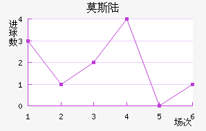 Ī˹½