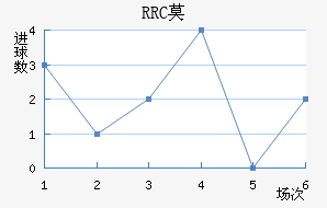 RRCĪ