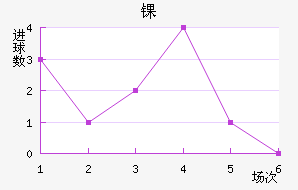 ﾺ